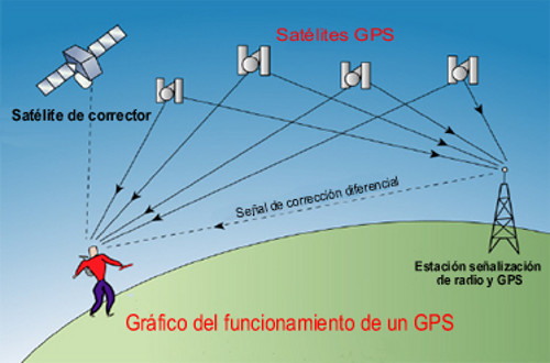 servicio localización con gps alzheimer