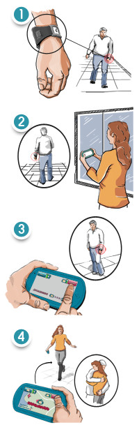 localizacion gps alzheimer