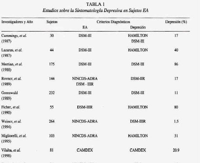 trastornos de depresión en personas con alzheimer